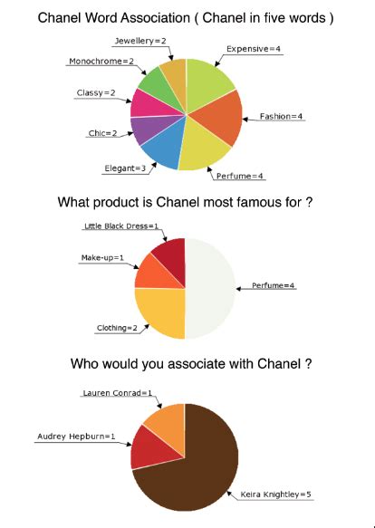 chanel release|Chanel annual report pdf.